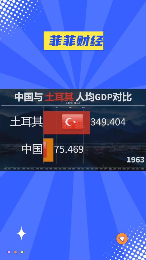 土耳其比中国有钱吗？深度解析两国经济差异