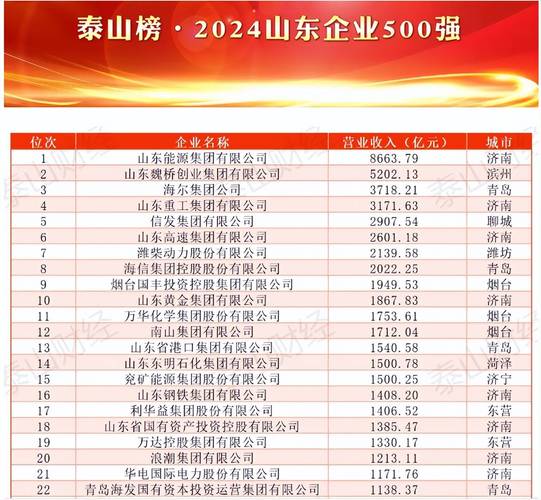 青岛中能集团发展近况：面临哪些挑战和机遇？
