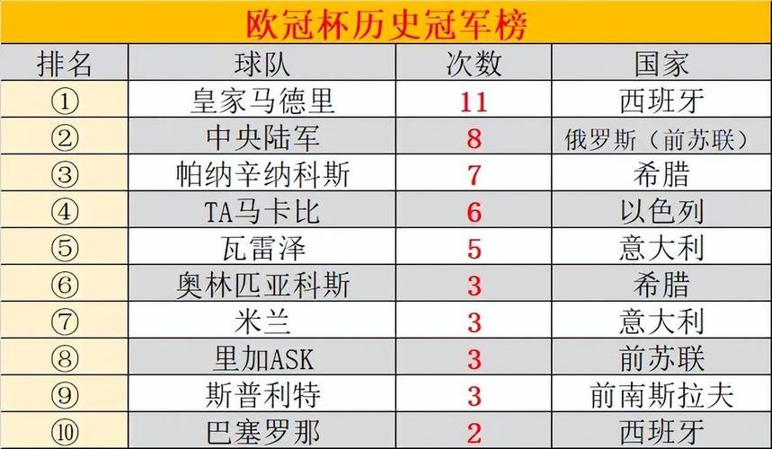 欧联杯冠军奖金多少？夺冠球队能拿到多少钱？