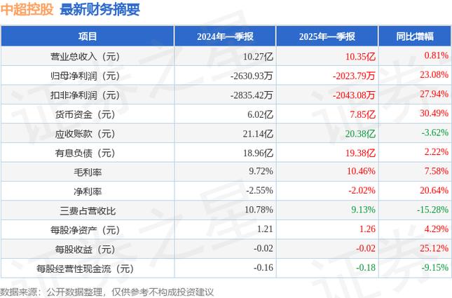 中超控股股票代码是多少？揭秘中超控股的企业背景和现状