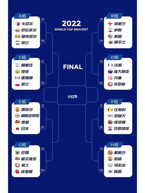 世界杯小组赛怎么打?赛制规则详解及晋级秘诀