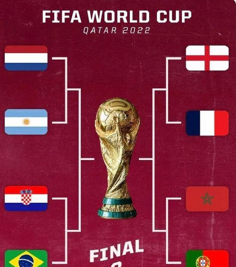 想知道世界杯2022在哪举行吗？卡塔尔世界杯看点