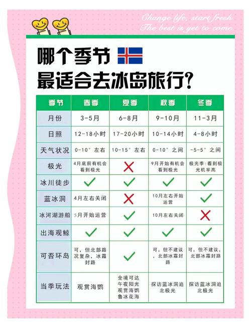 去冰岛旅游要多少钱？详细费用清单及预算攻略