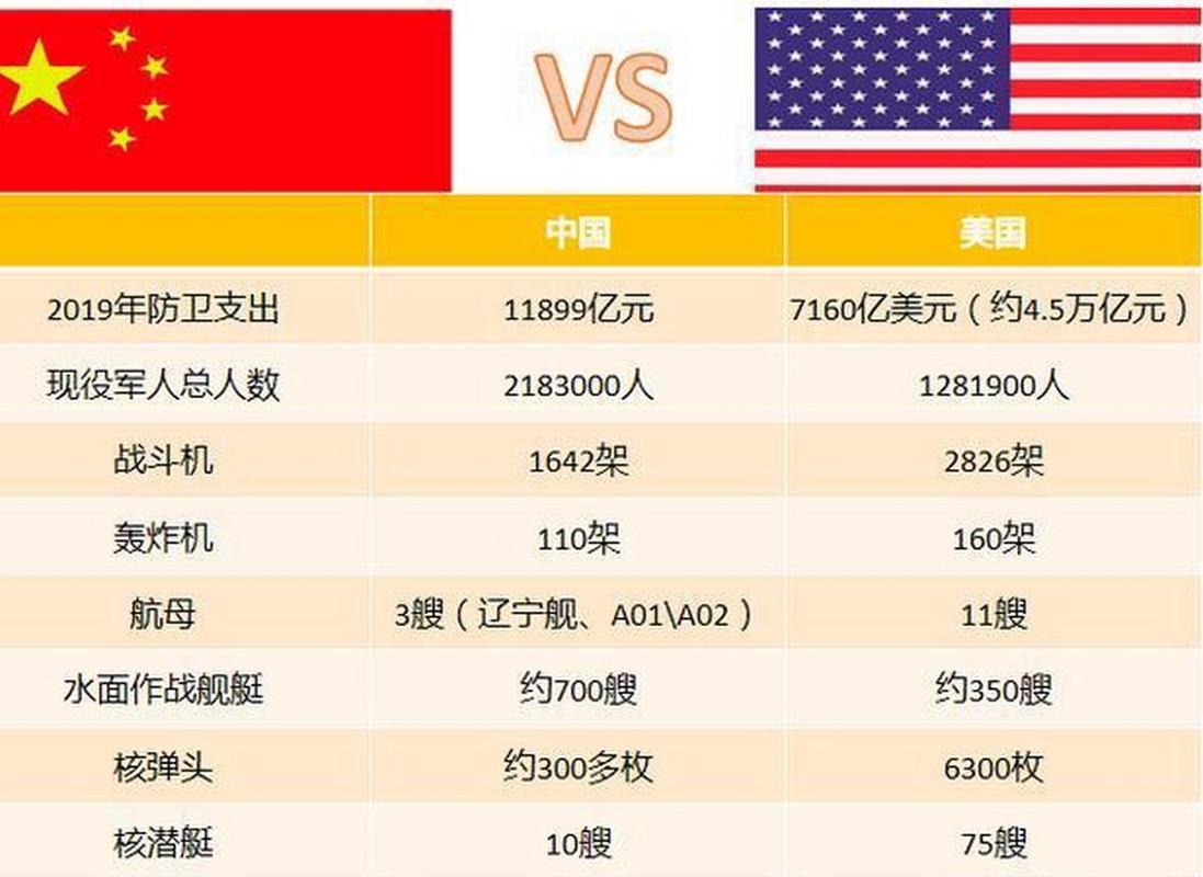 中国和美国实力差距有多大？七成论靠谱吗？