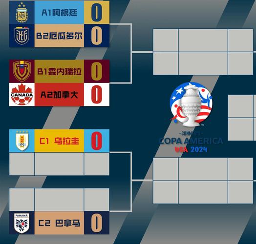 想知道美洲杯什么时候开赛？2024年美洲杯时间表