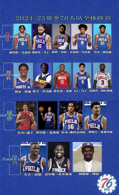 2024年NBA球队名单大全：快速了解所有30支球队