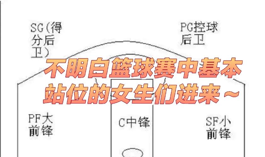 控球后卫是干什么的？篮球场上1号位的组织核心角色详解