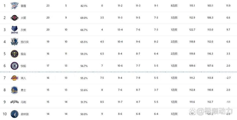 NBA圣诞大战具体是几号？不容错过的圣诞大战赛程安排
