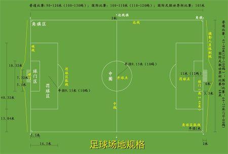 想知道足球场占地多少平方米？这里有答案！