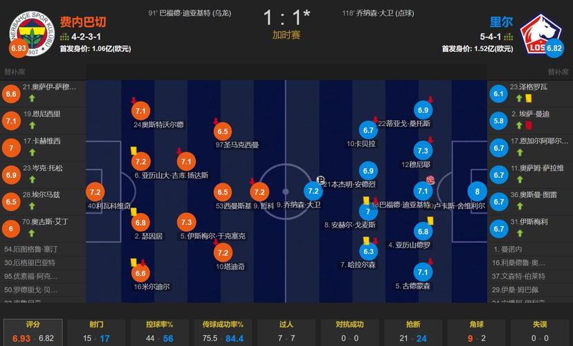 踢欧冠没成功，还有机会踢欧联吗？详细规则解读