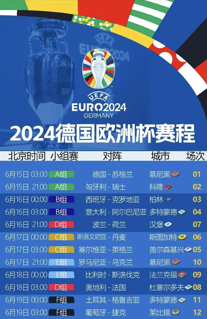 下次欧洲杯是哪一年？2024年欧洲杯德国举办！