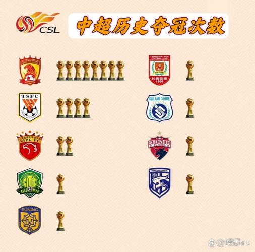 中超那些年的大牌外援都有谁？带你一起回忆中超的辉煌时刻