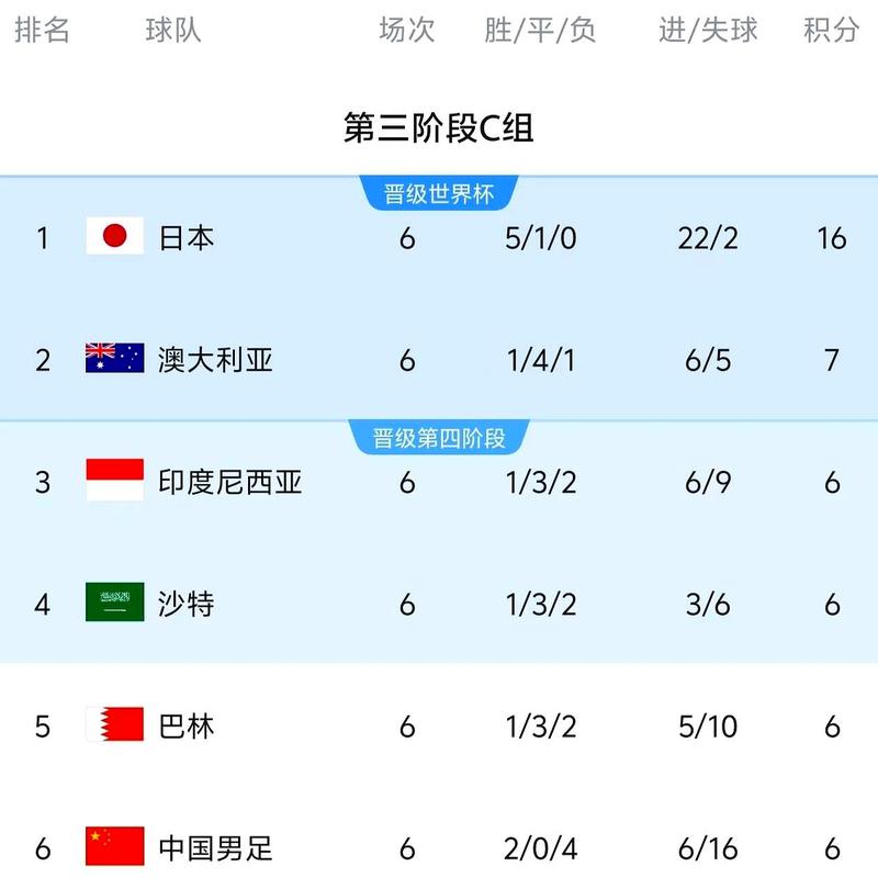 足球比赛裁判人数多少？世界杯和普通比赛一样吗？