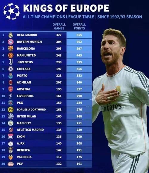 你知道曼联获得几次欧冠冠军吗？揭秘红魔欧冠史