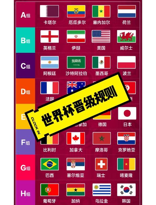 世界杯小组赛怎么打?赛制规则详解及晋级秘诀
