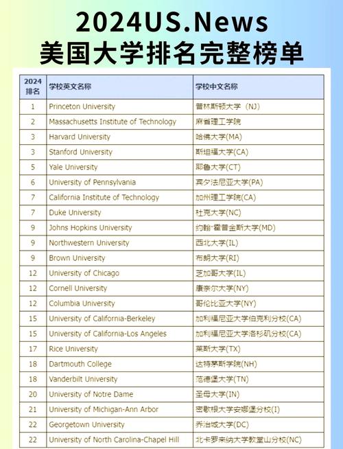想了解维拉诺瓦大学？这所美国大学的排名、优势专业及住宿条件如何？