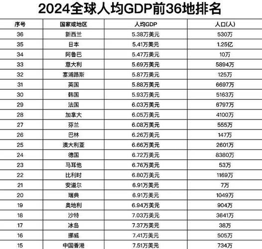 人均GDP超高！卡塔尔为何被称为全球首富？
