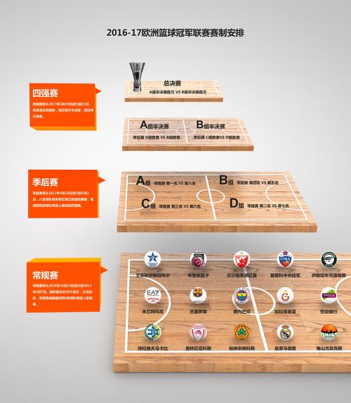 欧洲篮球联赛叫什么?欧冠联赛和欧篮杯哪个更权威?