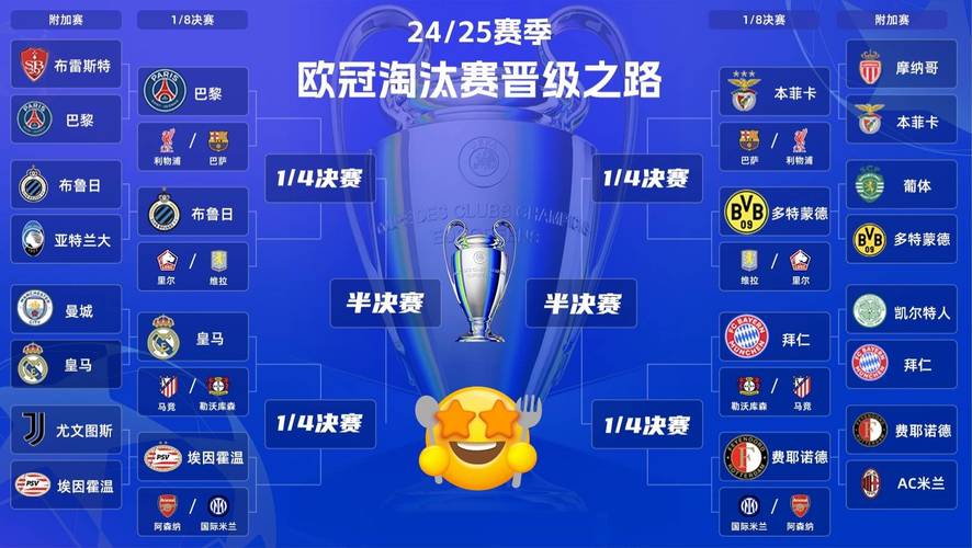 欧冠小组出线几个队？16强席位争夺战火热进行！