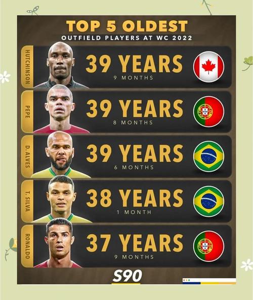 卡塔尔世界排名第几名？最新国际足联排名分析！