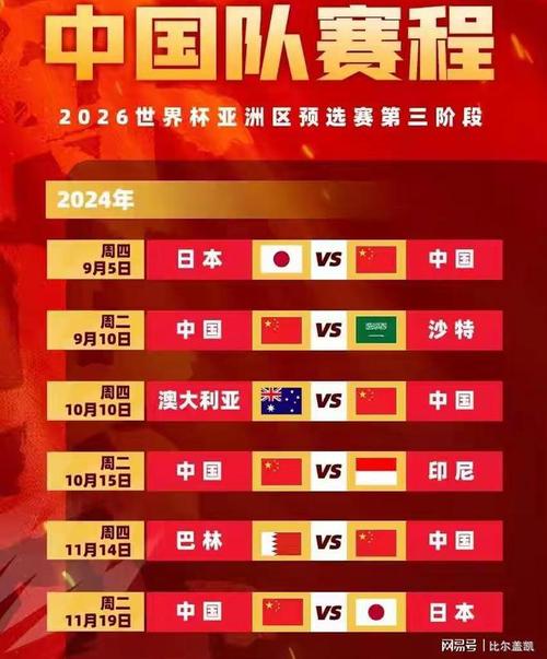 中国会举办世界杯吗？这将给中国带来哪些影响？