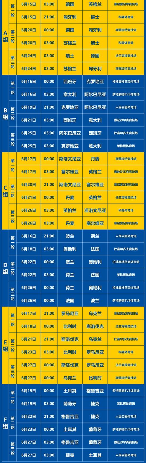 欧洲杯小组赛踢几场？24支球队小组赛赛程详解