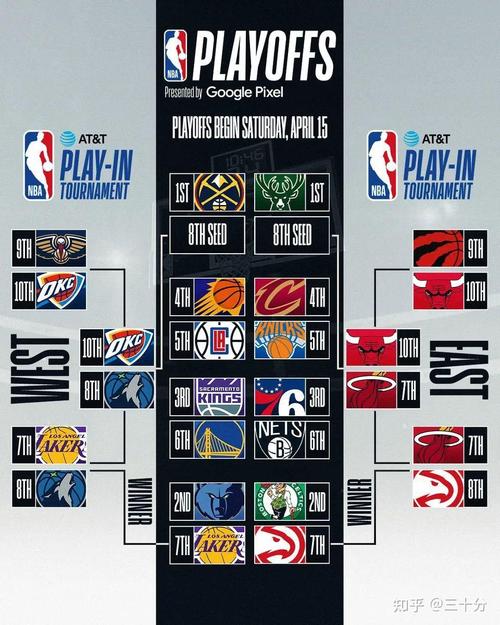 NBA季后赛几胜制？7场4胜，带你了解晋级流程
