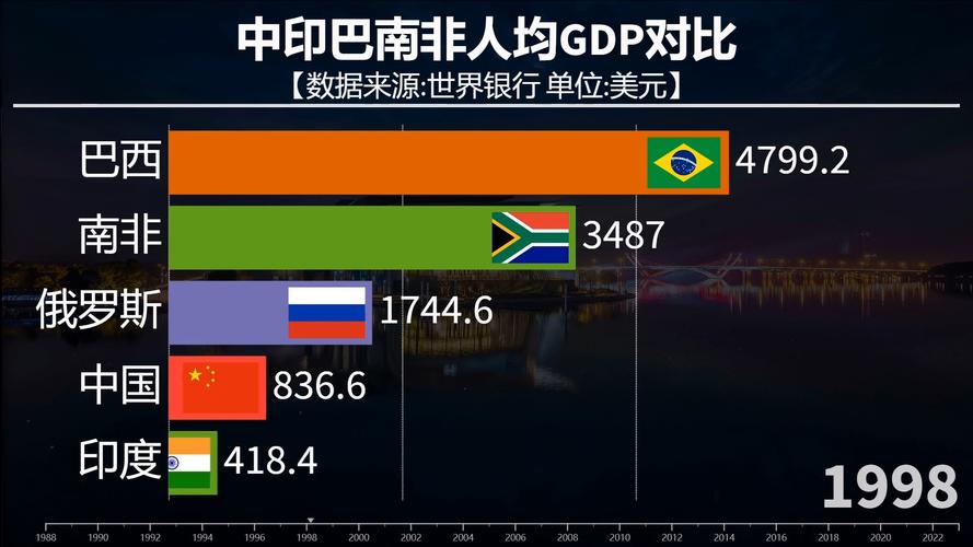 中国和阿根廷哪个国家更富裕？深度经济实力对比