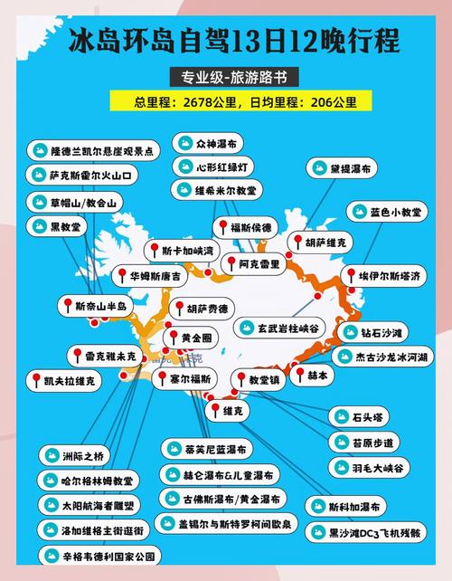 去冰岛旅游要多少钱？详细费用清单及预算攻略
