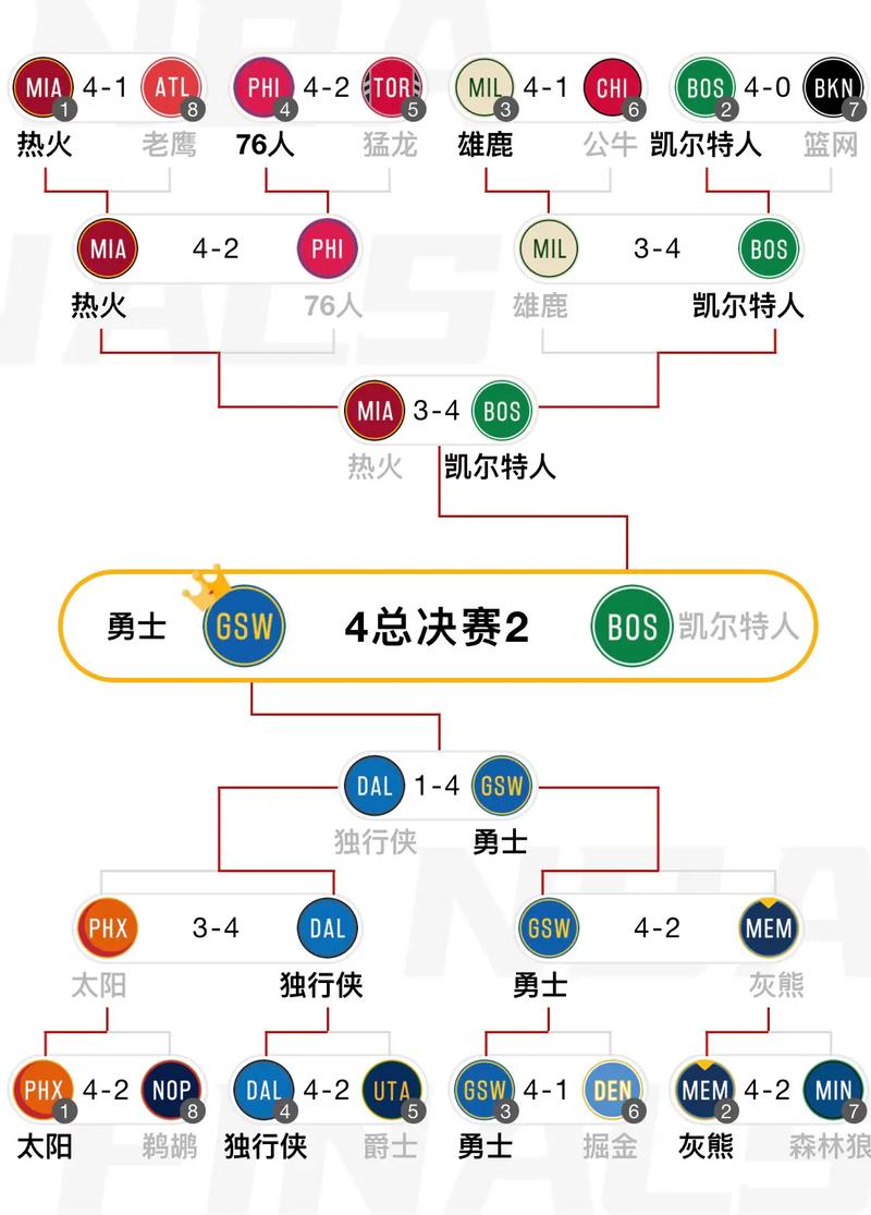 NBA季后赛晋级规则是什么? 附加赛流程及说明