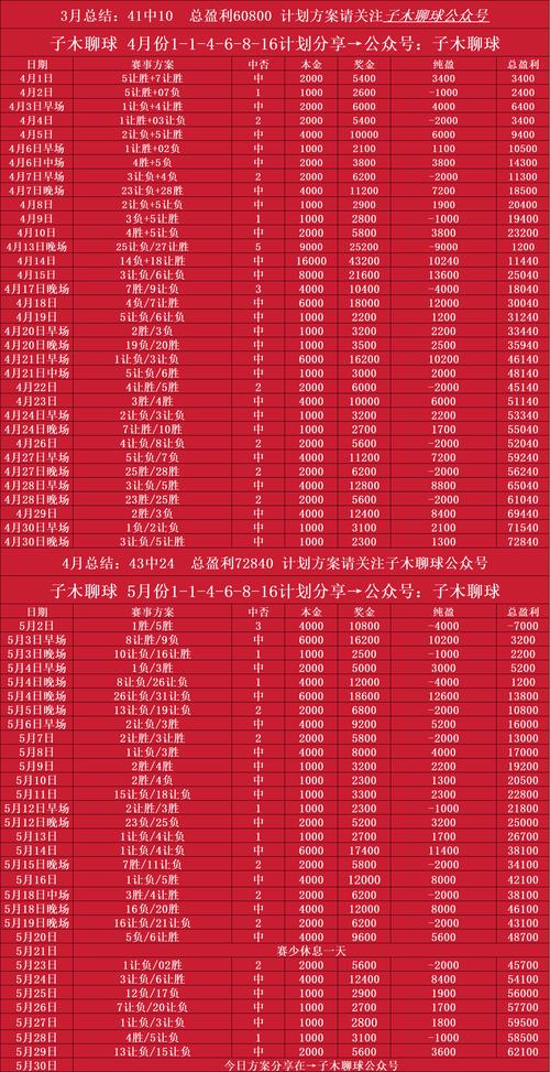 美国足球世界杯之旅：几次参赛，最佳战绩是？