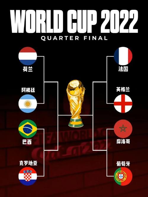 2022年世界杯具体结束日期是几号？精彩比赛何时画上句号？