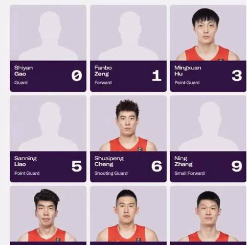 急寻中国男篮球员名单！都有谁入选了世界杯？