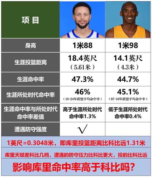 揭秘科比身高：官方数据与实际身高有多大差距？