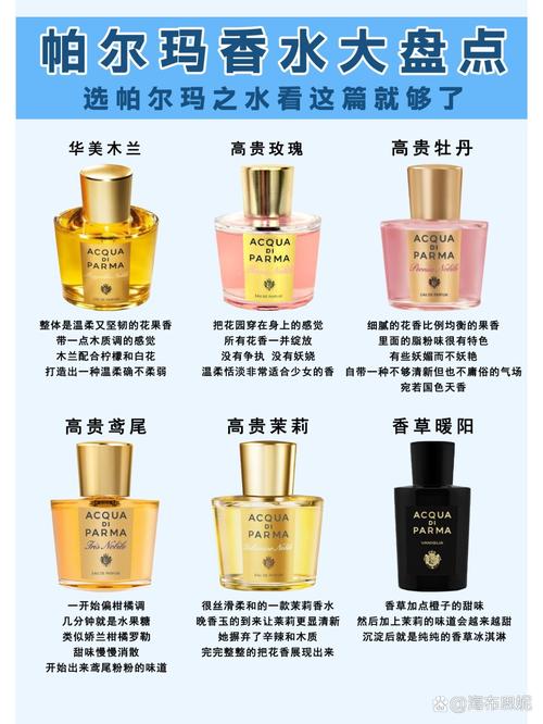 帕尔马香水什么档次？价格贵吗？值得入手吗？