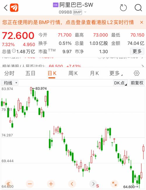 阿里巴巴股票现在多少钱一股?最新阿里股票价格查询