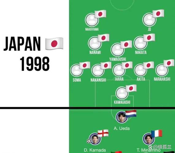 日本队赢过德国队吗？揭秘日本足球的崛起之路