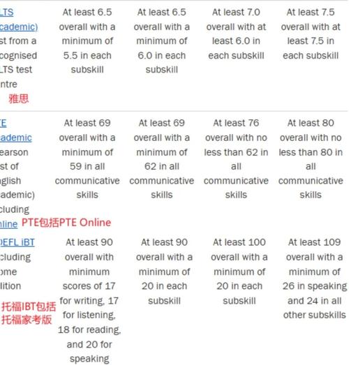 英国卡迪夫：留学性价比高吗？深度分析利弊
