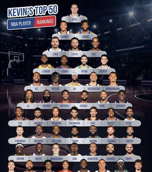最新NBA全明星名单公布：哪些球星闪耀赛场？
