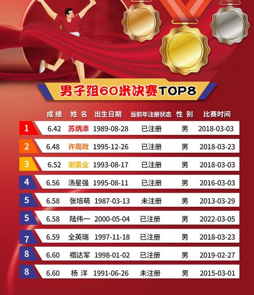 苏炳添决赛成绩是多少秒？回顾他巅峰时刻的精彩瞬间！