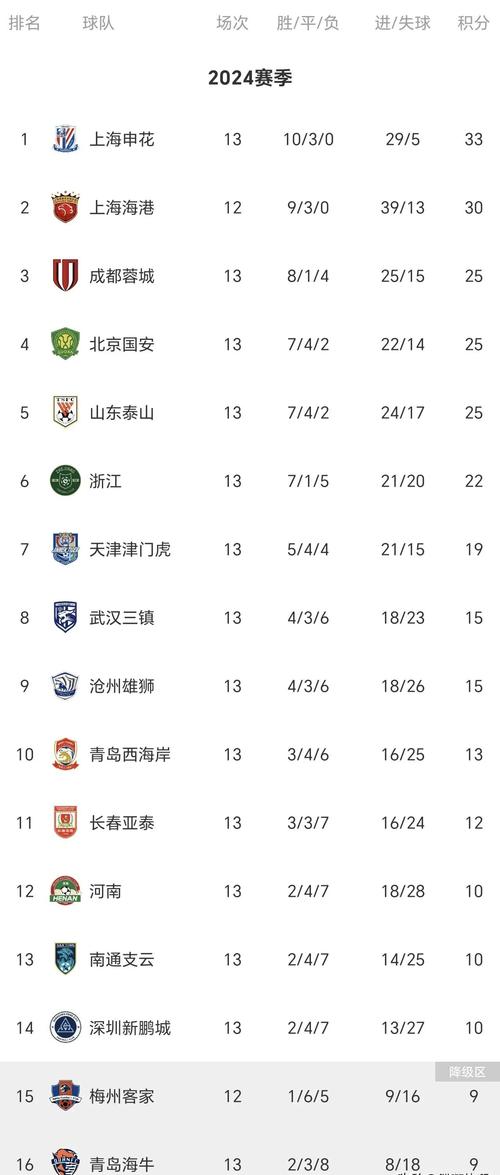 中超比赛总共多少轮？完整赛程安排及时间表