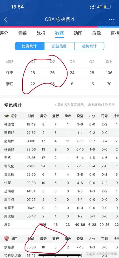 急寻中国男篮球员名单！都有谁入选了世界杯？
