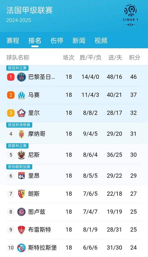 五大联赛各有多少轮？快速了解比赛赛程