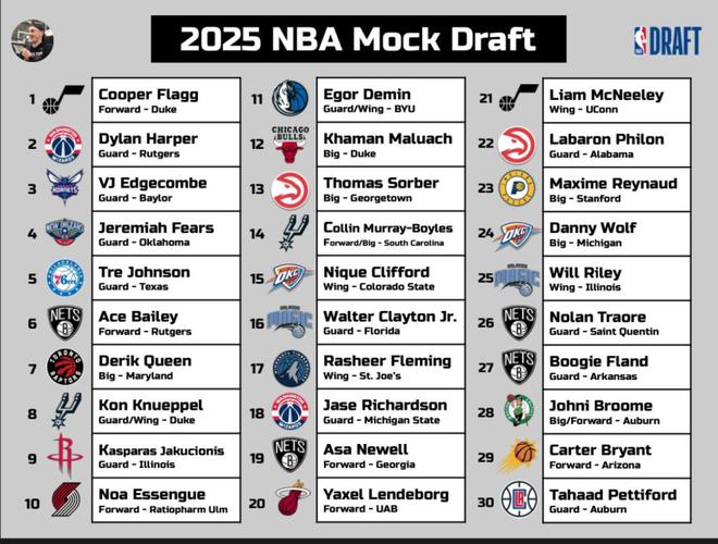 NBA选秀时间是什么时候？各届经典选秀回顾盘点