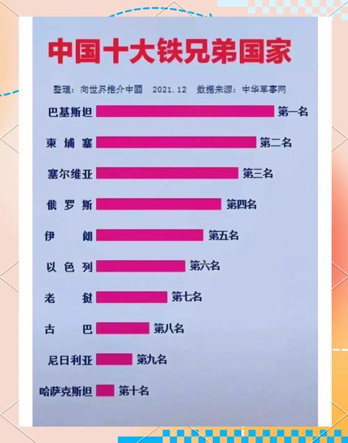 中国有多少个铁杆盟友？细数背后的地缘政治