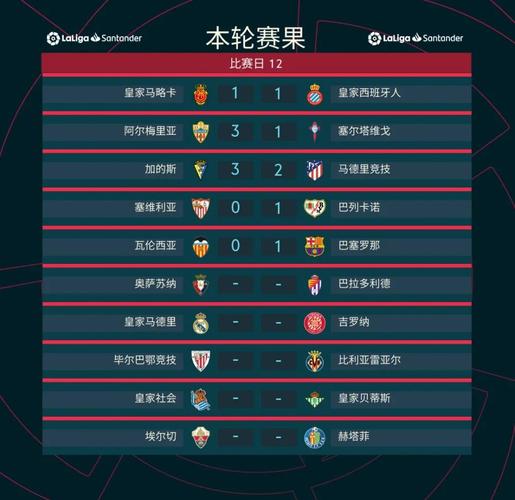 西甲联赛一共有多少轮比赛？看完你就明白了！