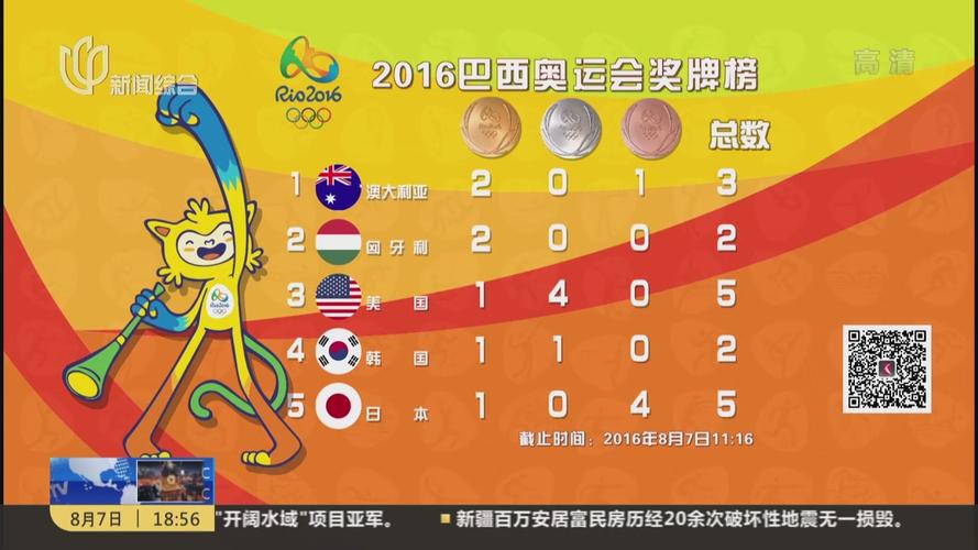 巴西奥运会究竟是哪一年？2016里约奥运会精彩瞬间