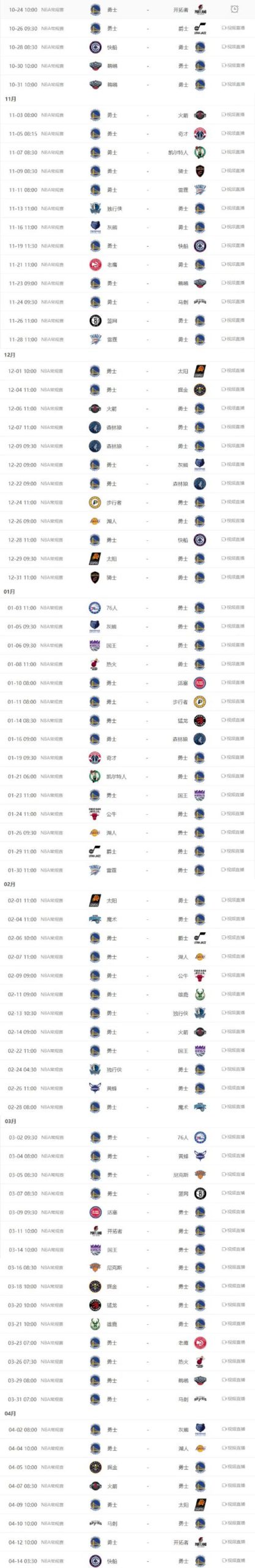 勇士队现在战绩多少胜负？详细战绩数据一览