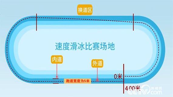 短道速滑一圈距离是多少米？新手入门必看