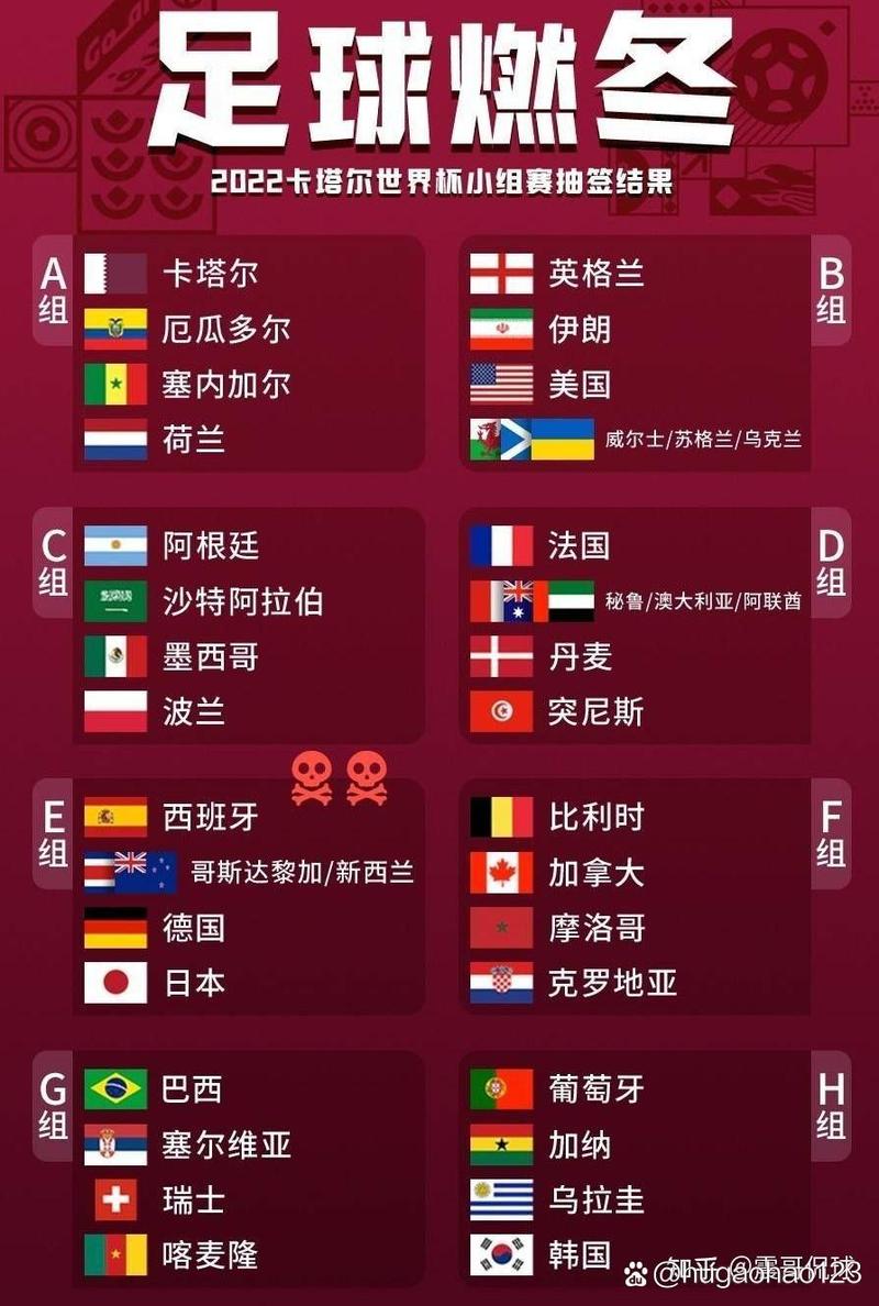 卡塔尔世界杯开赛时间是几月几号？比赛日期和时间一览